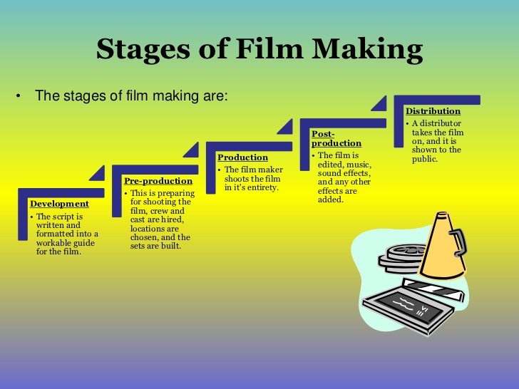 journey of film production
